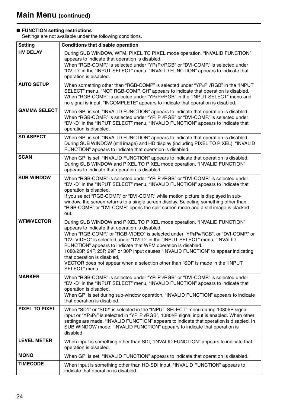 Main menu, Continued) | Panasonic BT-LH1760E User Manual | Page 24 / 44