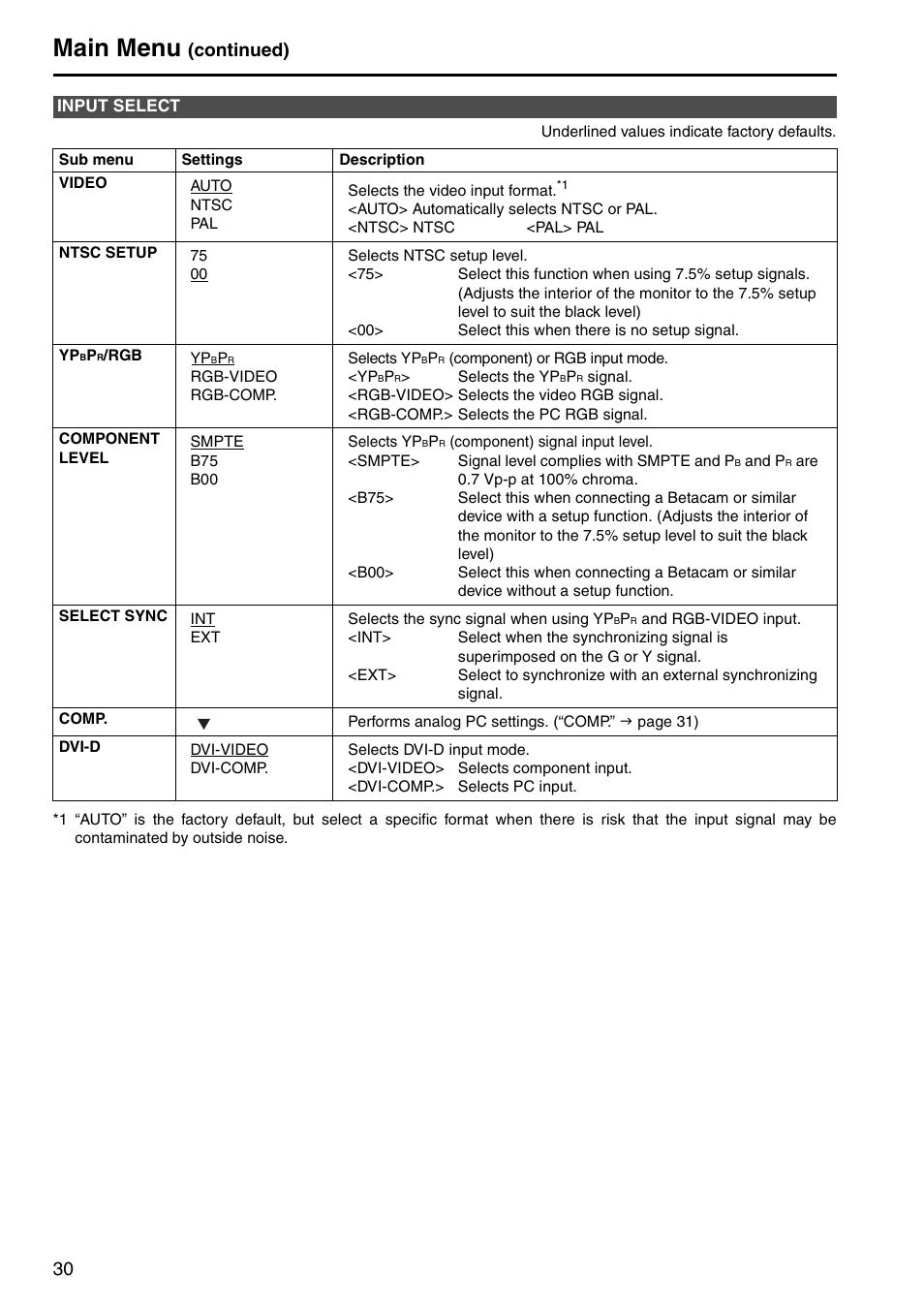 Input select, Main menu, Continued) | Panasonic BT-LH1760E User Manual | Page 30 / 44
