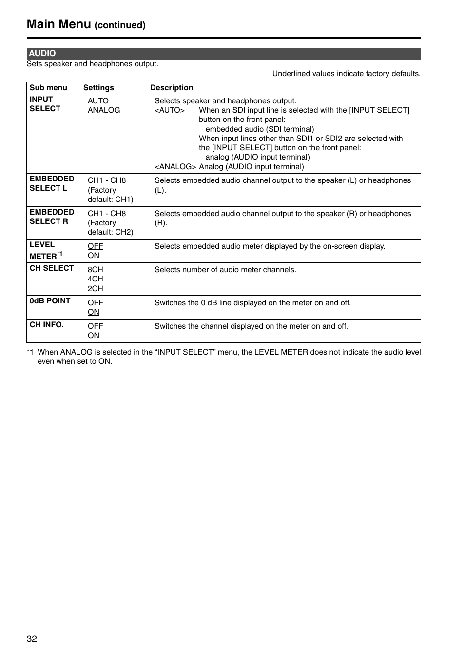 Audio, Main menu, Continued) | Panasonic BT-LH1760E User Manual | Page 32 / 44