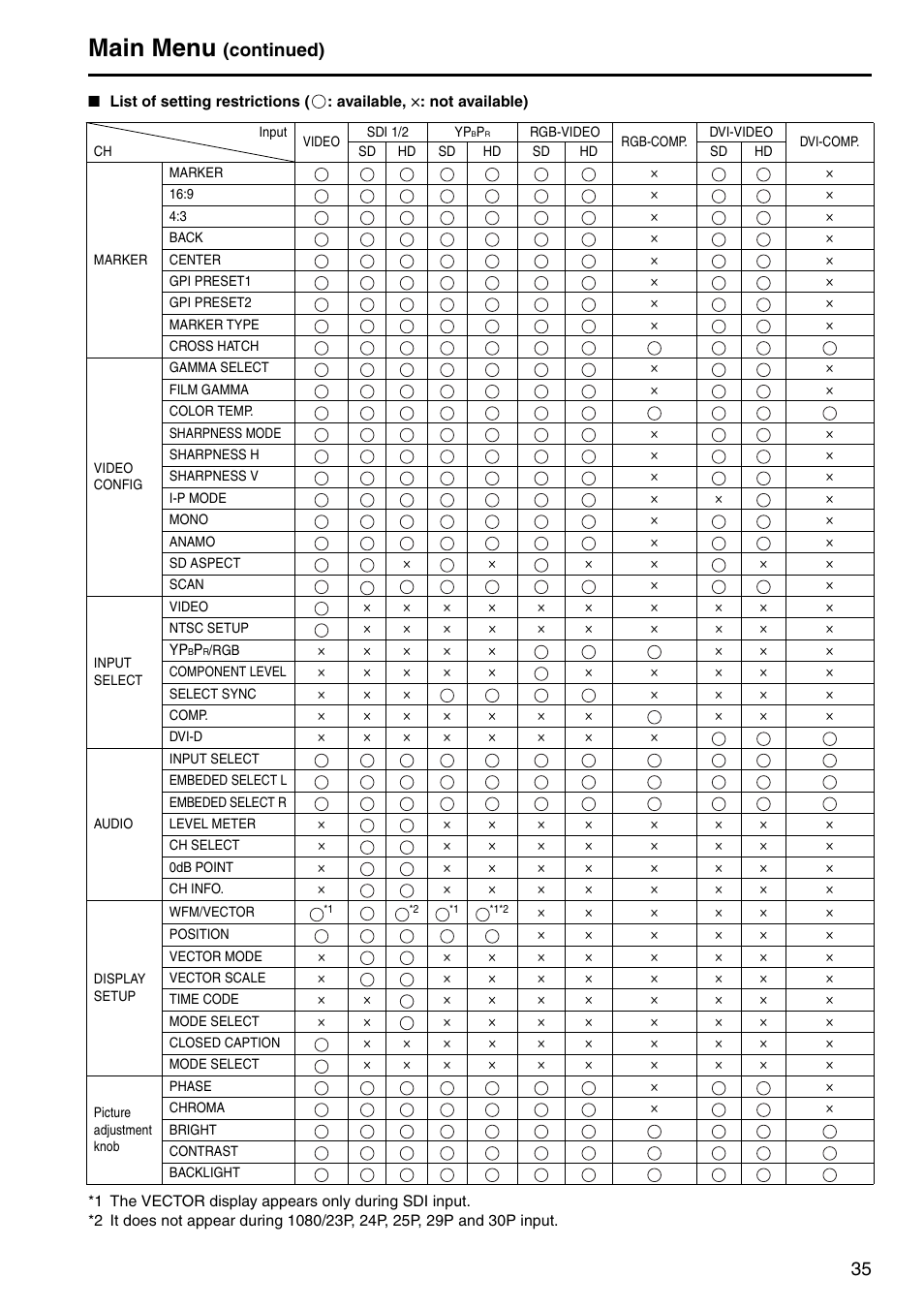 Main menu, Continued) | Panasonic BT-LH1760E User Manual | Page 35 / 44