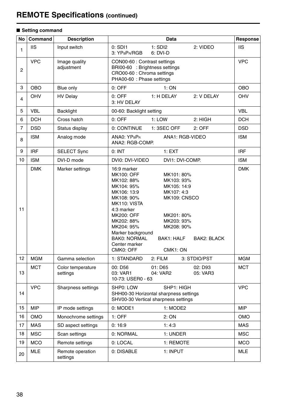 Remote specifications, Continued) | Panasonic BT-LH1760E User Manual | Page 38 / 44