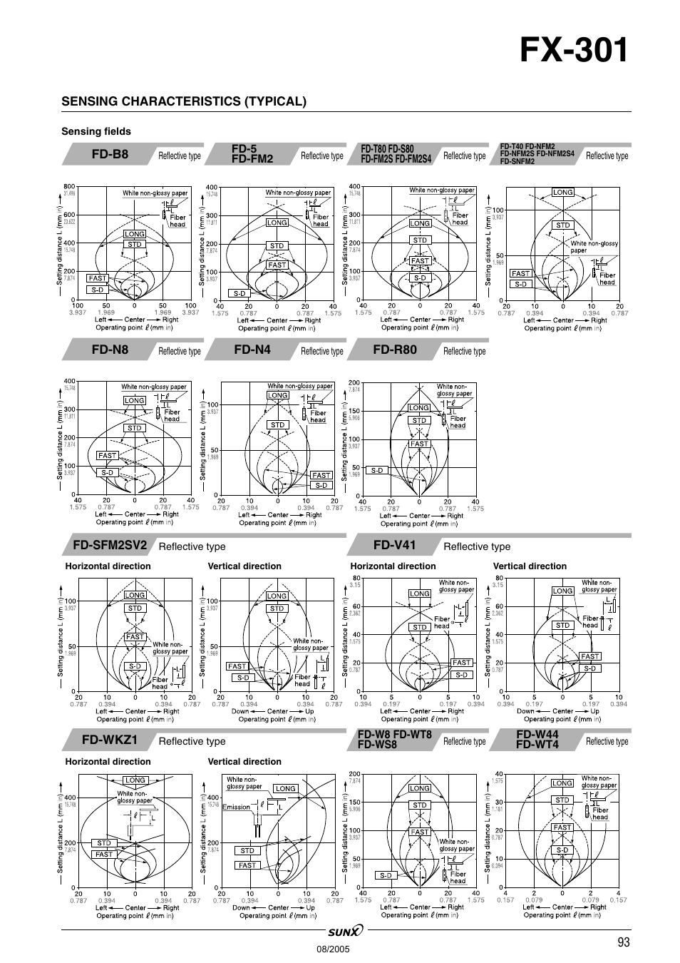 Fx-301 | Panasonic Digital Fiber Sensor FX-301 User Manual | Page 26 / 66