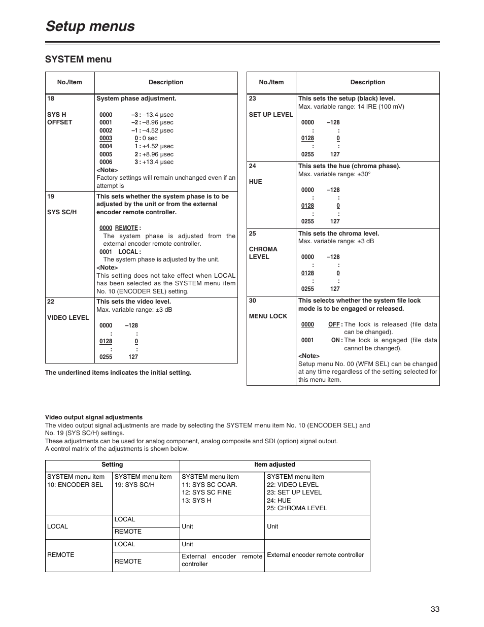 Setup menus, System menu | Panasonic AJ-SD755 User Manual | Page 33 / 78