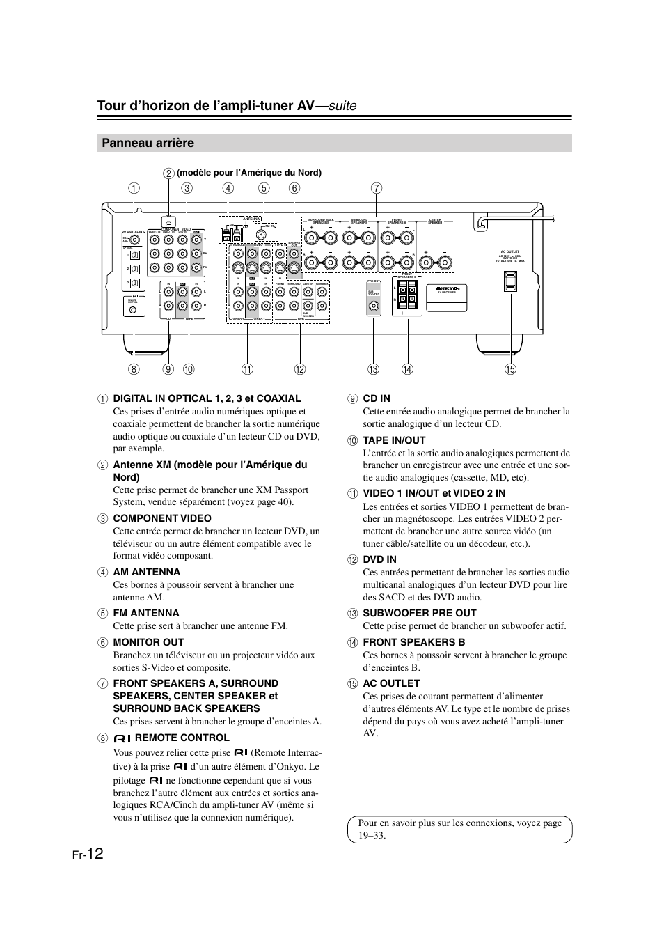 Panneau arrière, Tour d’horizon de l’ampli-tuner av —suite | Panasonic HT-S790 User Manual | Page 12 / 144