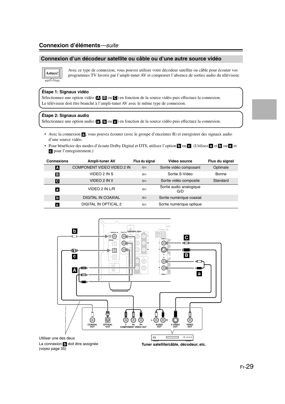 Décodeur satellite ou câble ou, D’une autre source vidéo, Connexion d’éléments —suite | Astuce | Panasonic HT-S790 User Manual | Page 29 / 144