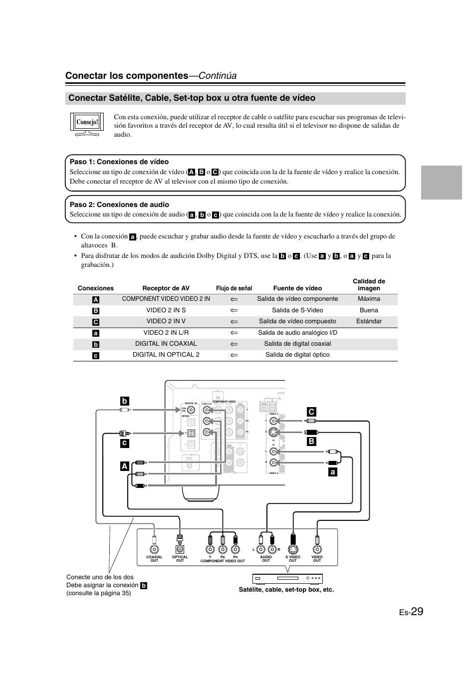 Satélite, cable, set-top box u, Otra fuente de vídeo, Conectar los componentes —continúa | Panasonic HT-S790 User Manual | Page 95 / 144