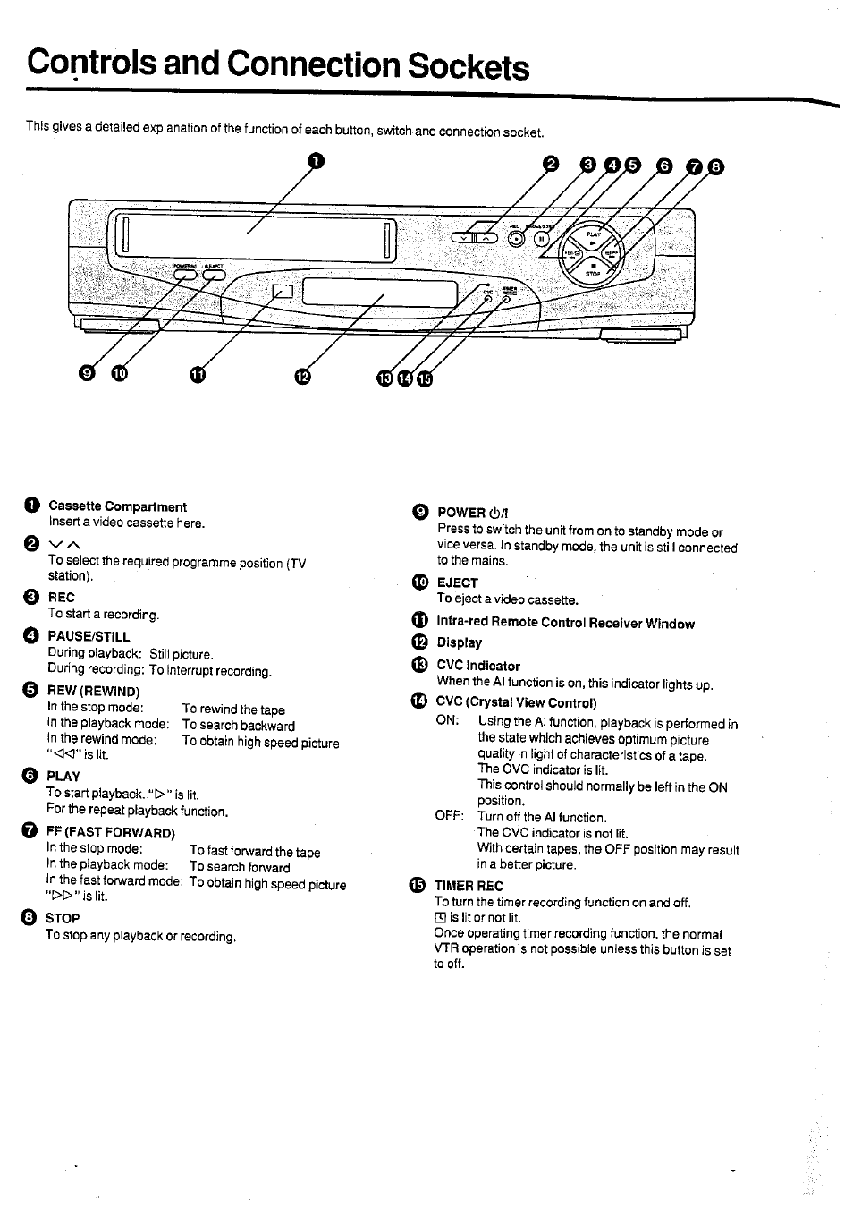 Controls and connection sockets, Q cassette compartment, Pause/still | Rew (rewind), Play, O ff (fast forward), Stop, Power ci/i, Eject, Timer rec | Panasonic NV-SD400 User Manual | Page 4 / 32