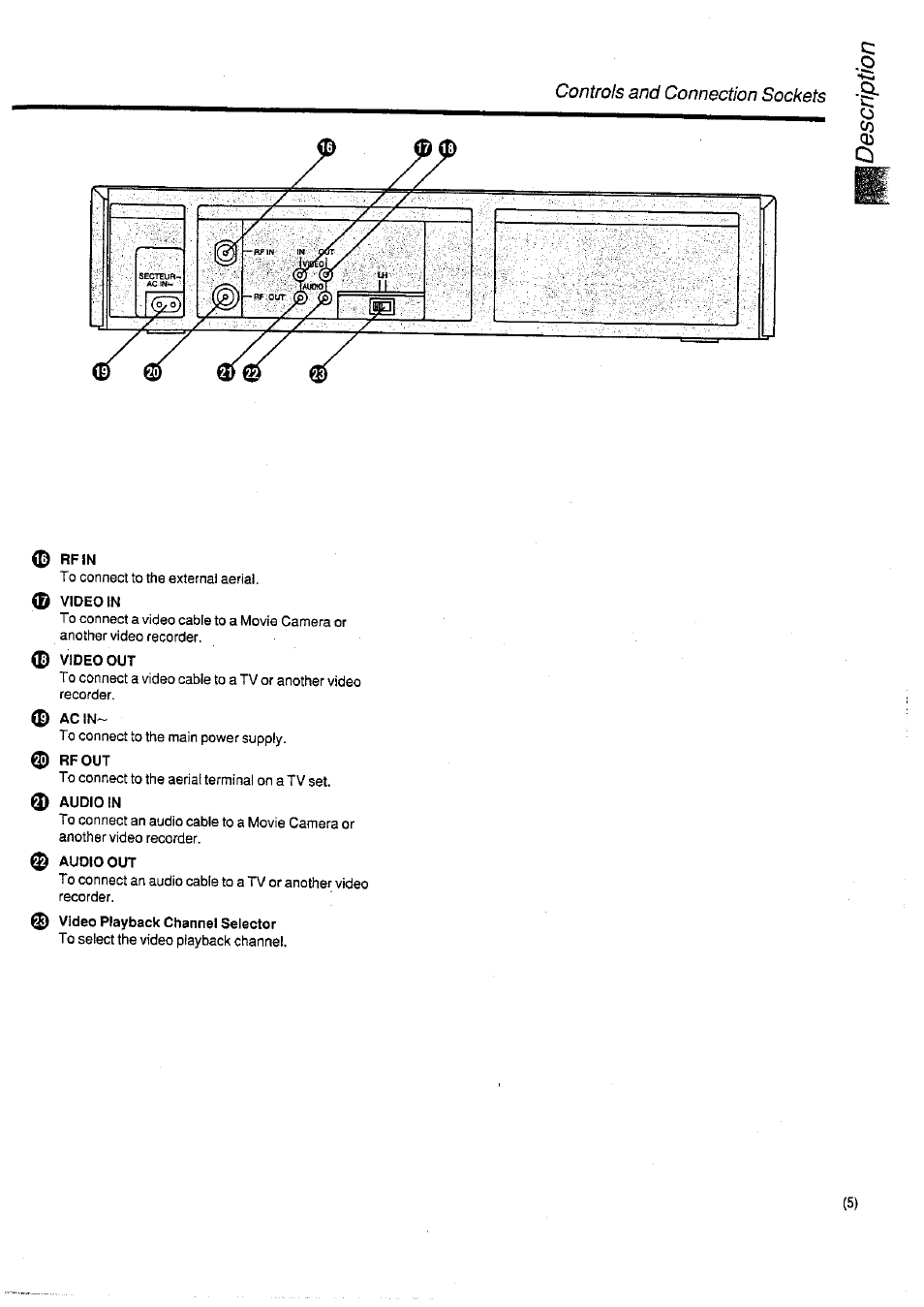 Rfin, Video in, Video out | Rfout, Audio in, Audio out, Controls and connection sockets | Panasonic NV-SD400 User Manual | Page 5 / 32