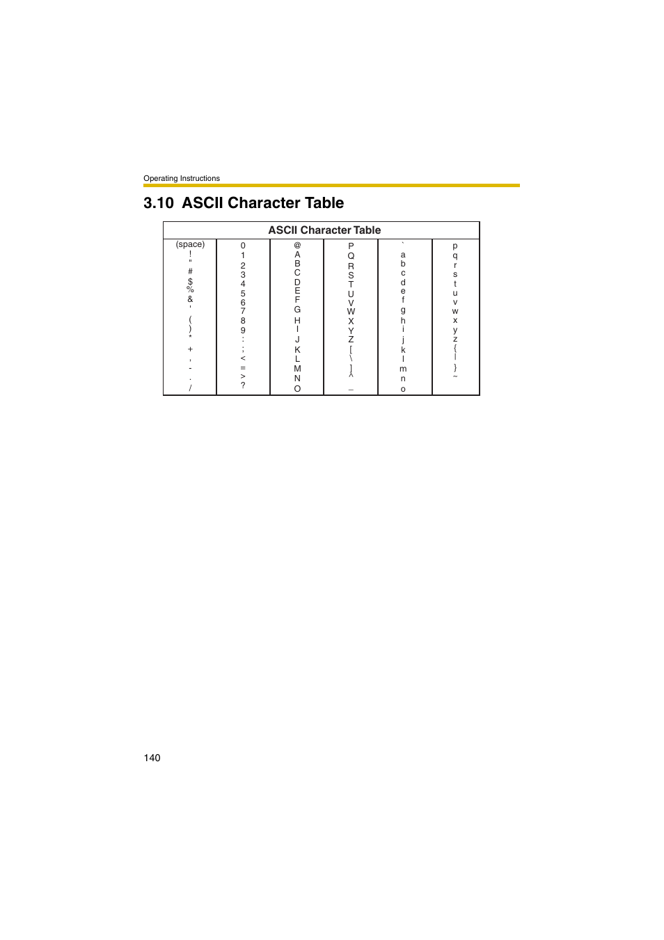 10 ascii character table, Ge 140). but [sp, Ge 140) | E 140) or ch | Panasonic KX-HCM280A User Manual | Page 140 / 148