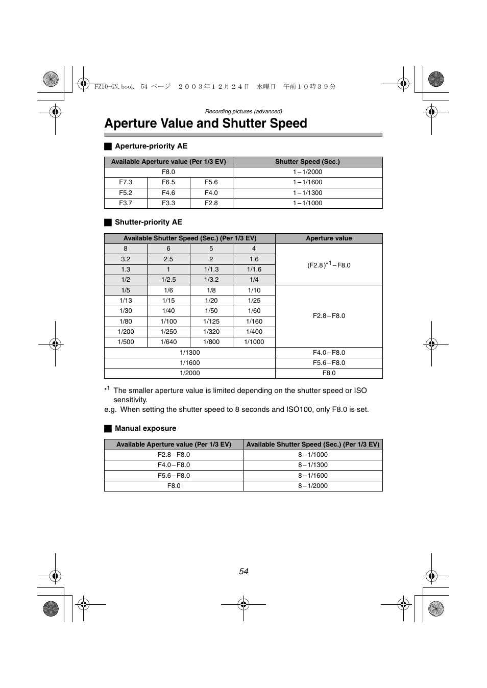 Aperture value and shutter speed | Panasonic DMC-FZ10GN User Manual | Page 54 / 132