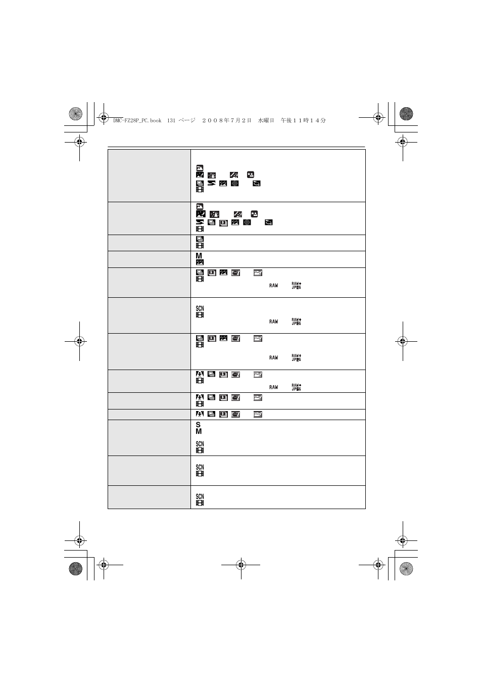 Panasonic DMC FZ 28 User Manual | Page 131 / 160