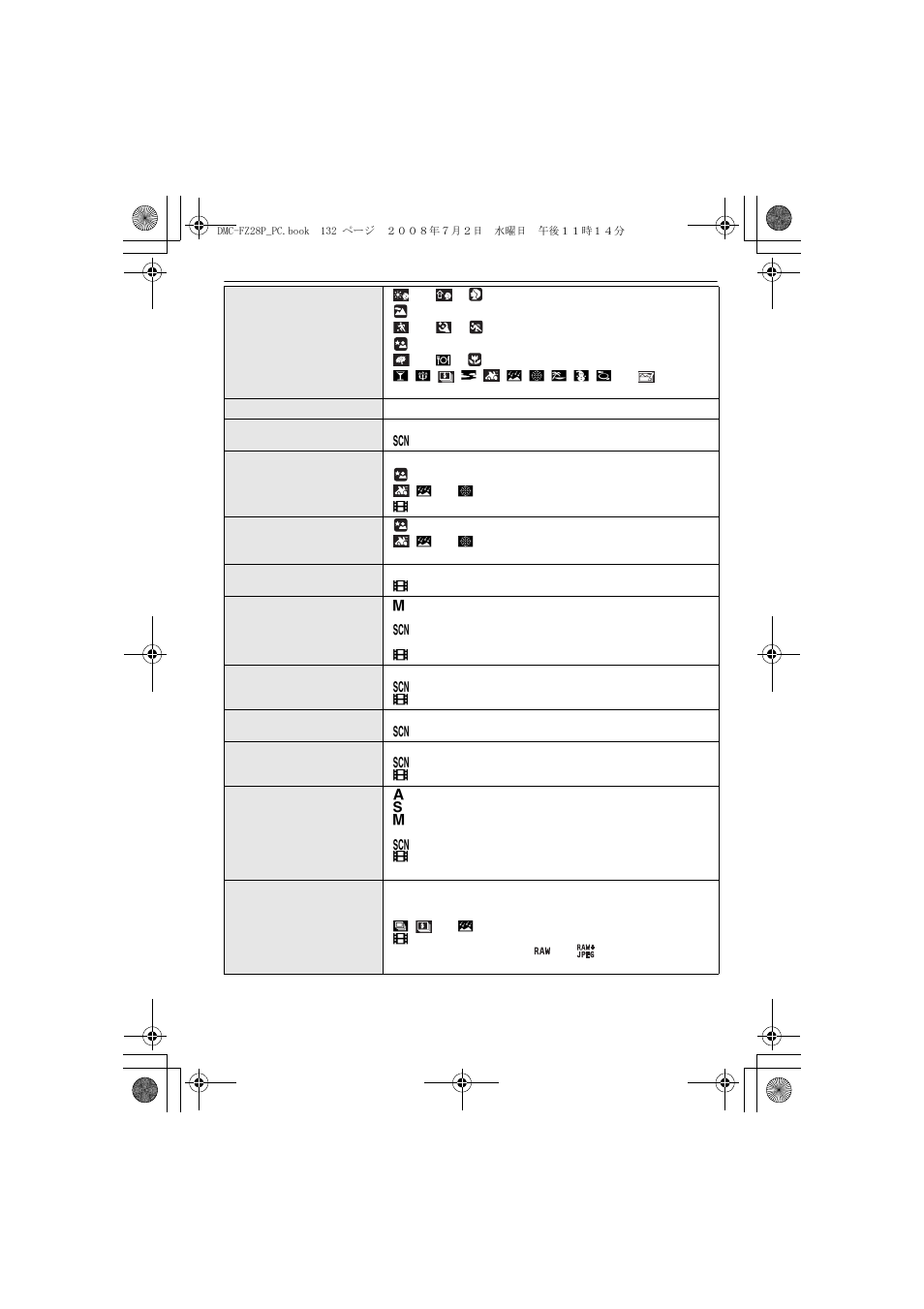Panasonic DMC FZ 28 User Manual | Page 132 / 160