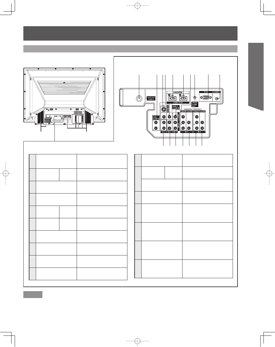 Getting start ed | Panasonic PT-50LCZ70 User Manual | Page 11 / 68