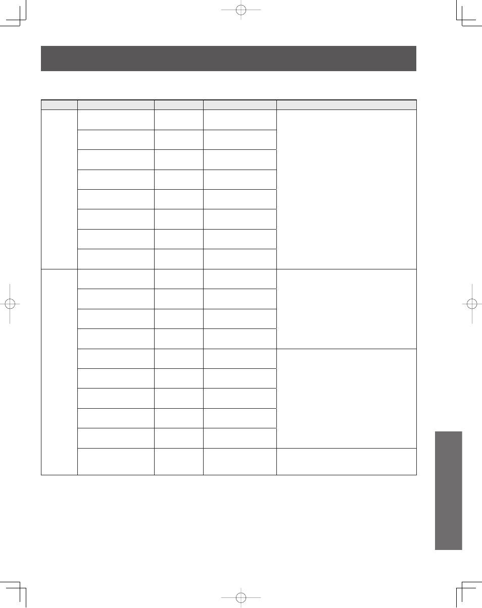 Warning indicators, Information | Panasonic PT-50LCZ70 User Manual | Page 61 / 68