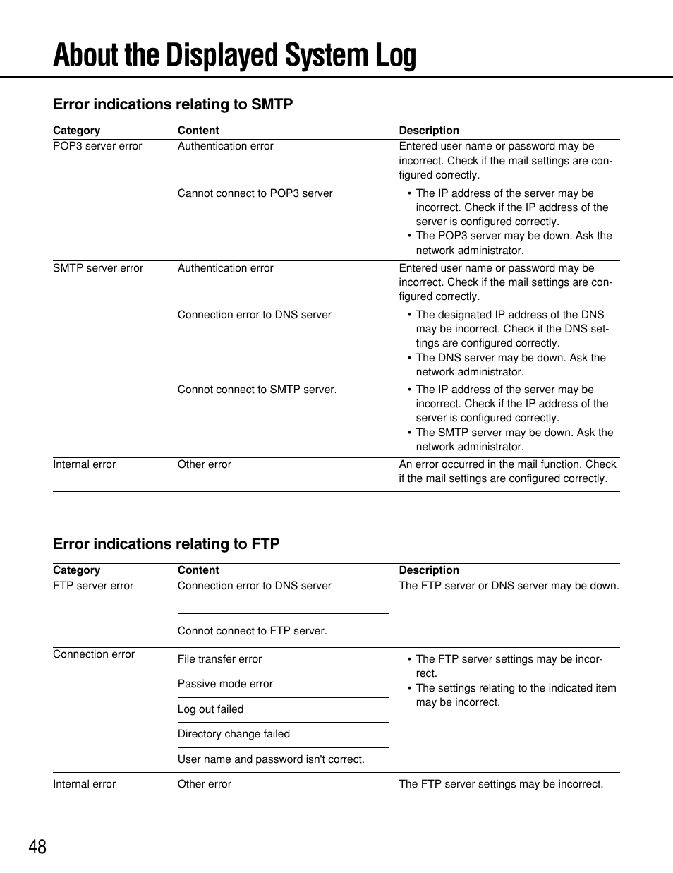 About the displayed system log, Error indications relating to smtp, Error indications relating to ftp | Panasonic WV-NP244 User Manual | Page 48 / 54
