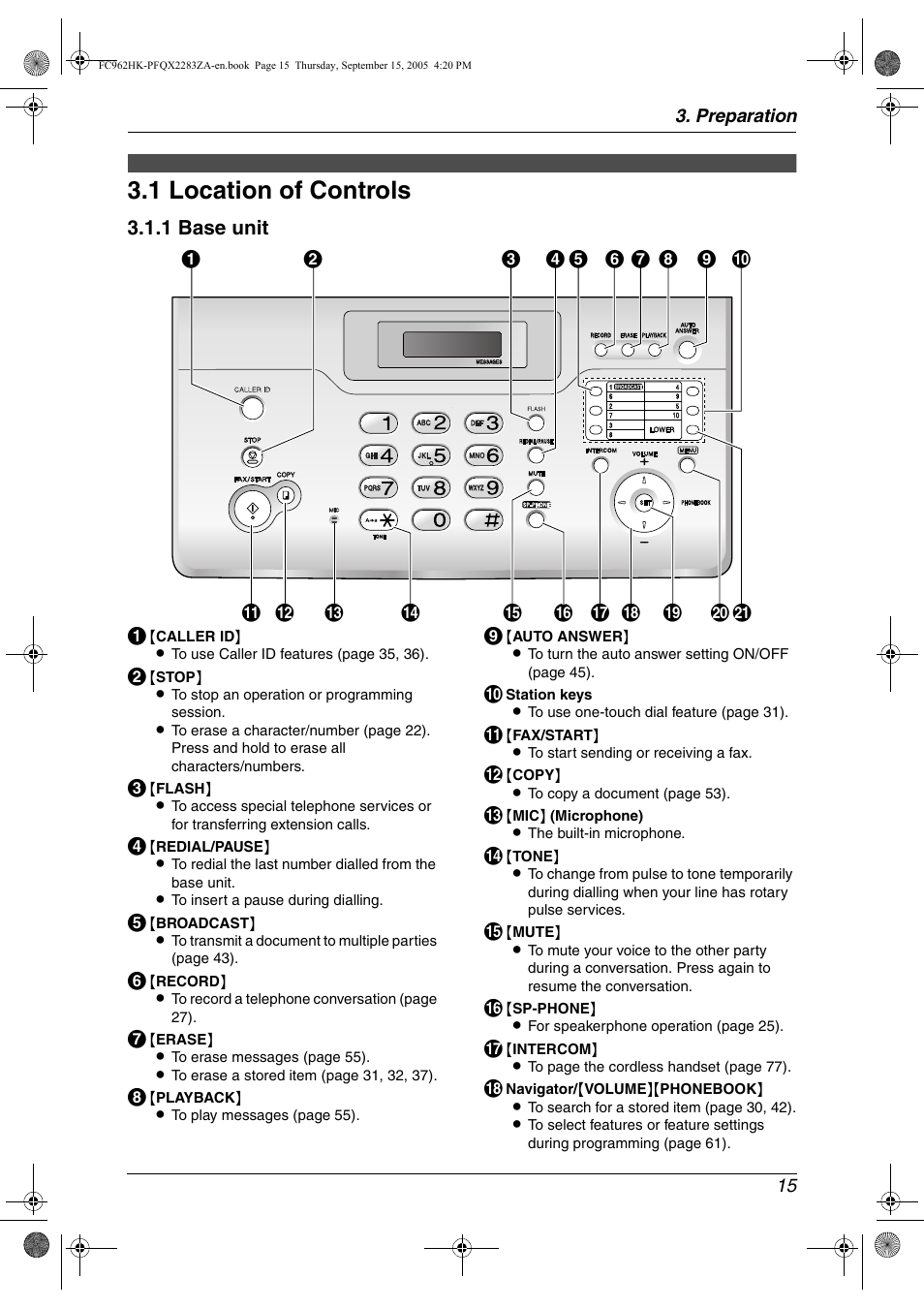 Preparation, 1 location of controls, Location of controls | 1 location of controls, 1 base unit | Panasonic KX-FC962HK User Manual | Page 15 / 104