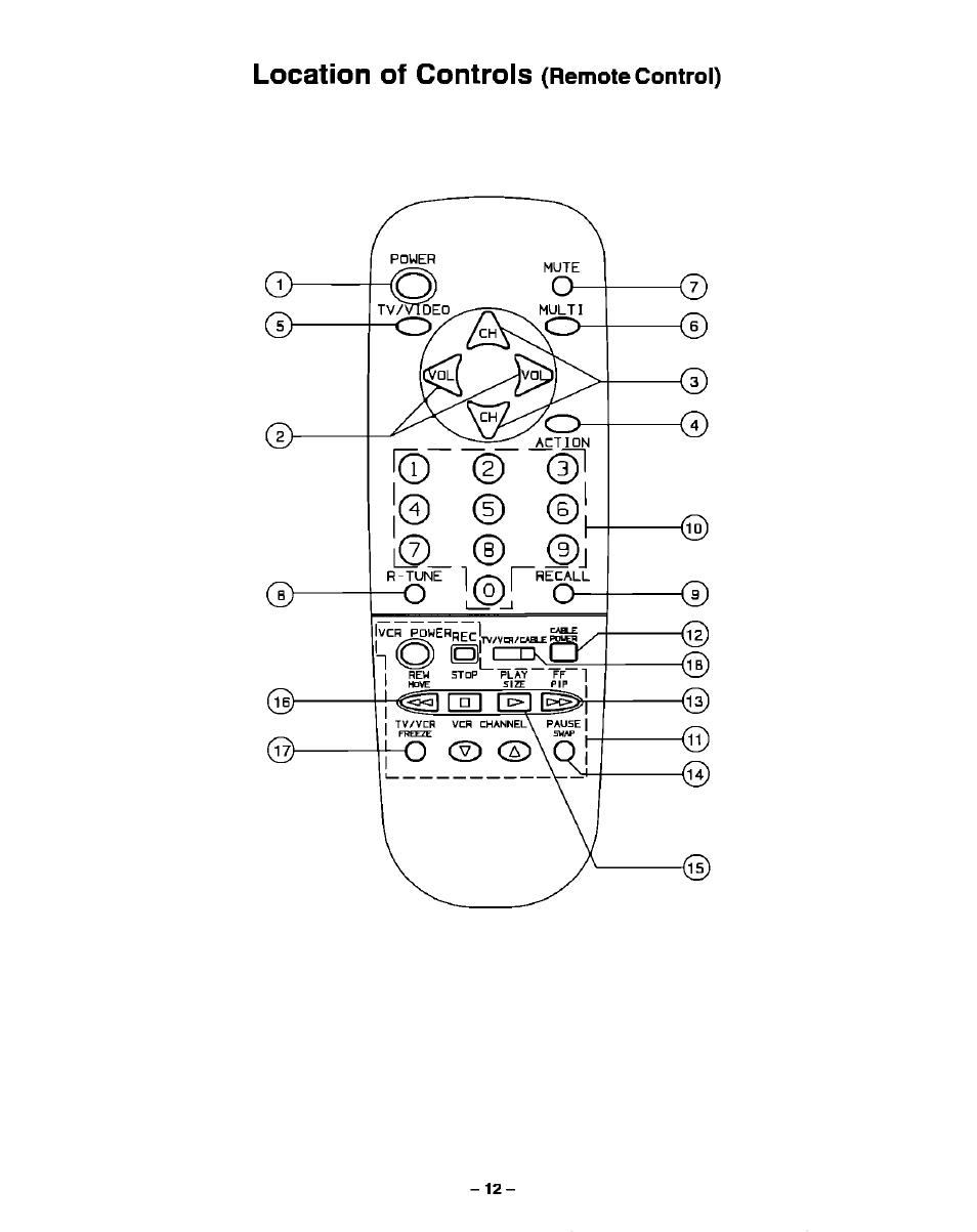 Location of controls (remote control), O © o, Location of controls | Panasonic PT-51G40 User Manual | Page 12 / 44
