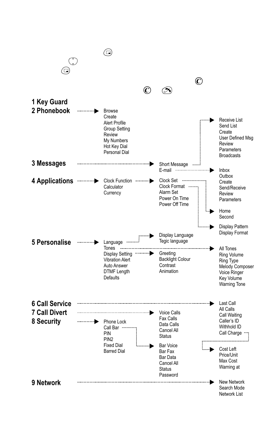 Menu structure 44, Menu structure | Panasonic EB-GD92 User Manual | Page 48 / 60