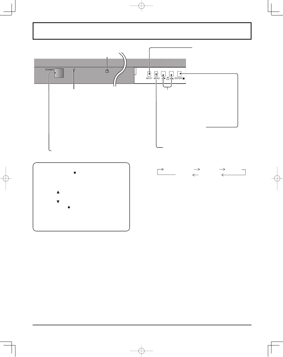 Basic controls | Panasonic TH37PR11UK User Manual | Page 14 / 50