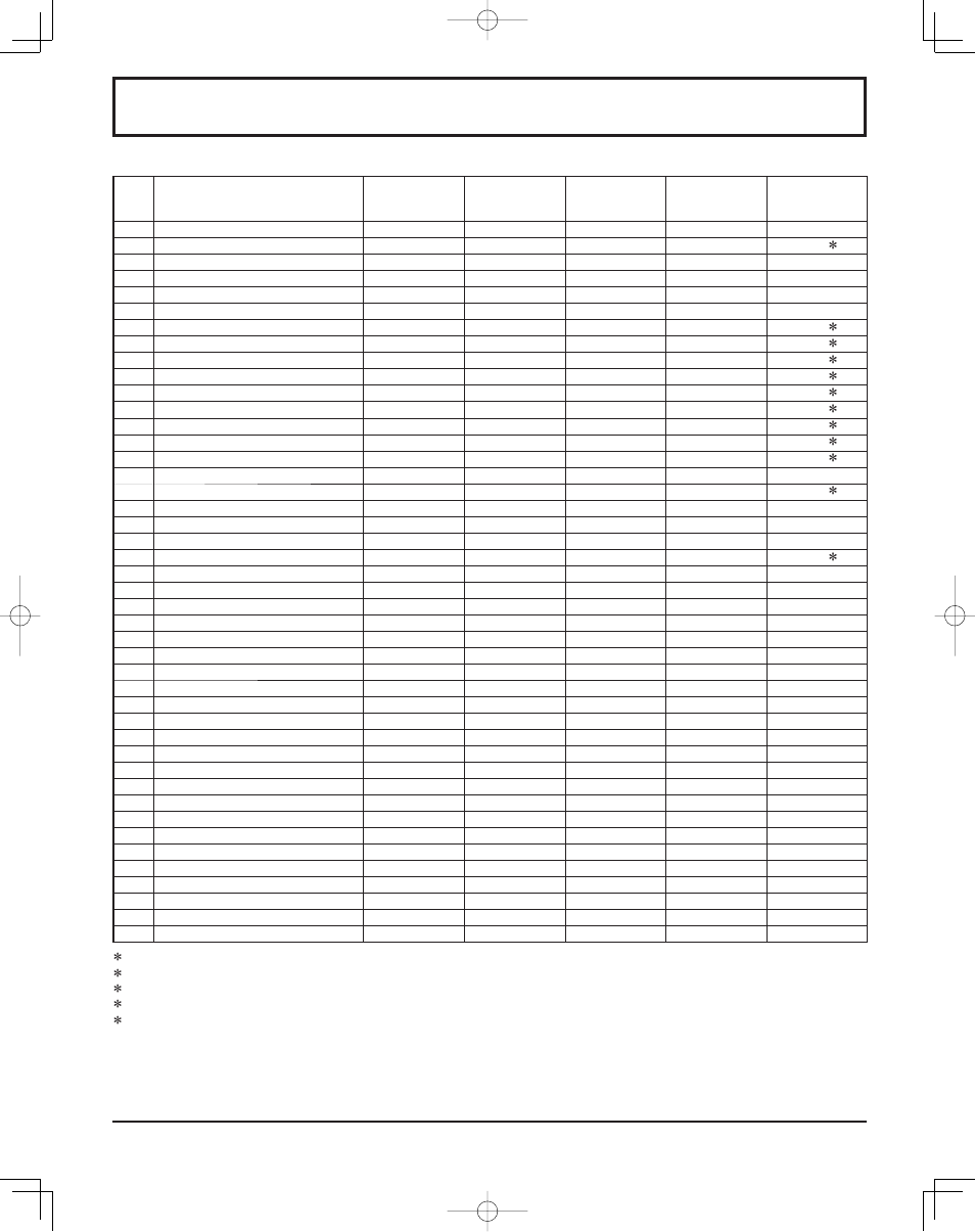 Pc input signals | Panasonic TH37PR11UK User Manual | Page 42 / 50