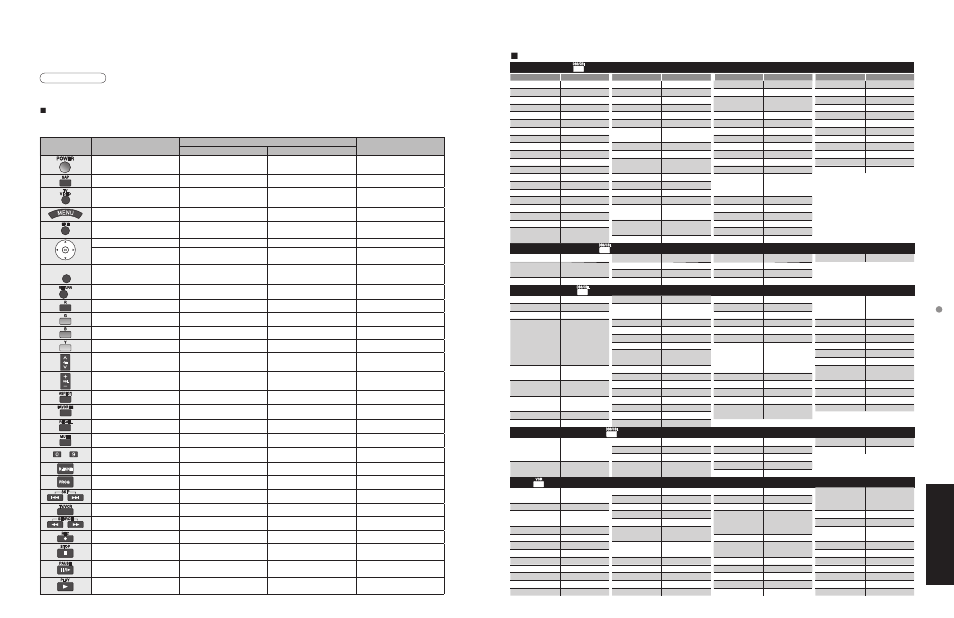 Faqs,etc, Remote control operation/code list, Faqs, etc | Remote control code list | Panasonic TC 32LX700 User Manual | Page 40 / 55
