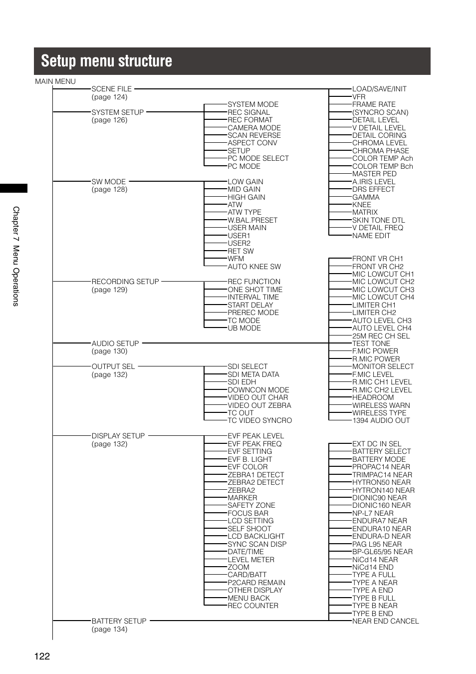 Setup menu structure | Panasonic AG-HPX300P User Manual | Page 122 / 166