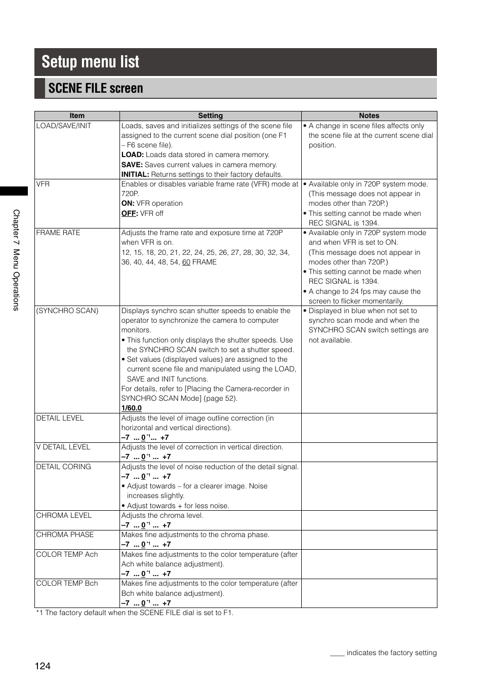 Setup menu list, Scene file screen | Panasonic AG-HPX300P User Manual | Page 124 / 166