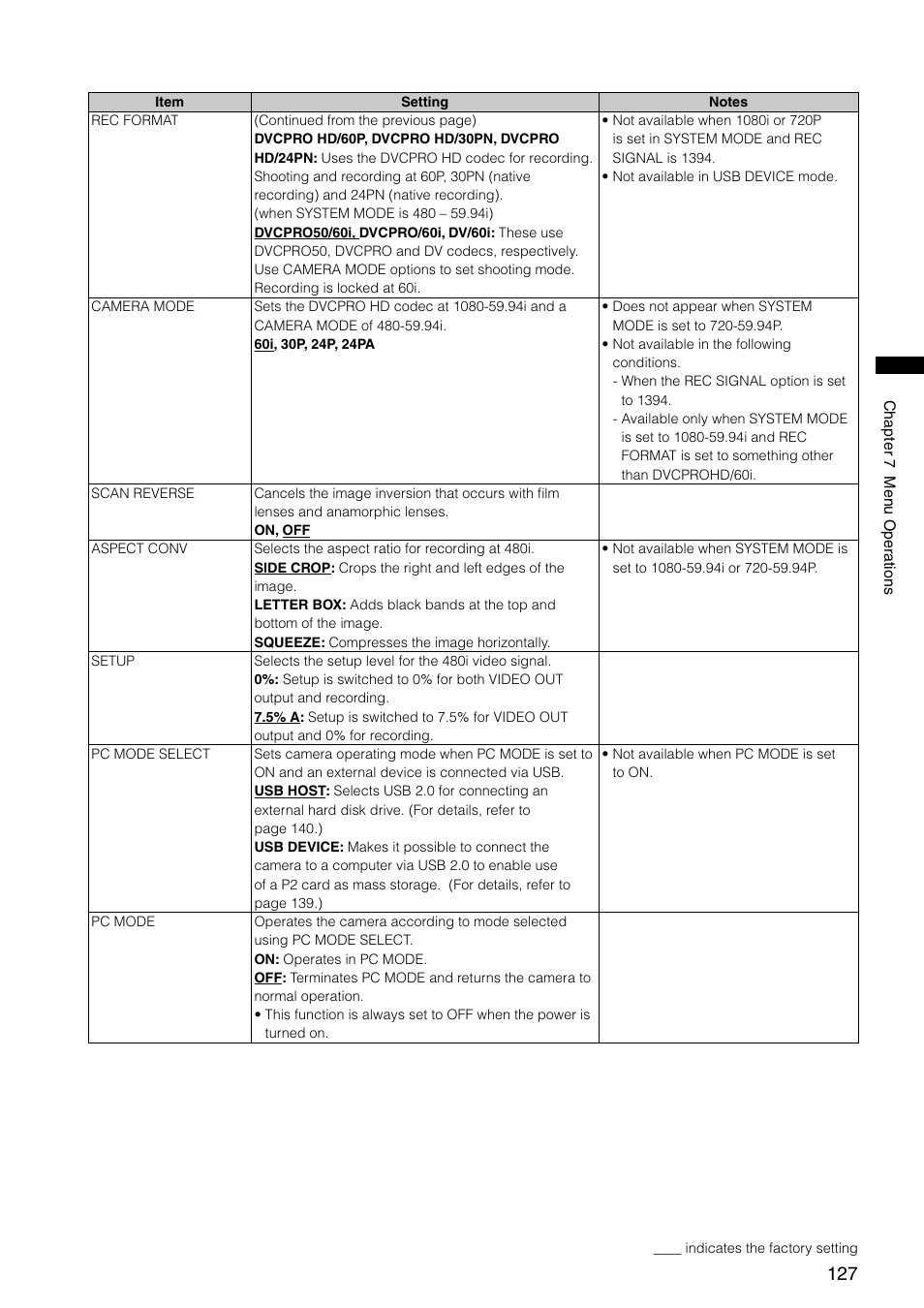 Panasonic AG-HPX300P User Manual | Page 127 / 166