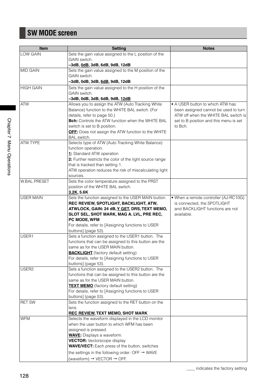 Sw mode screen | Panasonic AG-HPX300P User Manual | Page 128 / 166