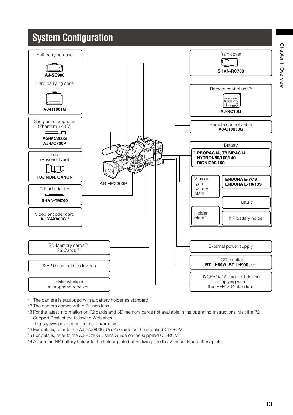 System conﬁguration, System configuration | Panasonic AG-HPX300P User Manual | Page 13 / 166