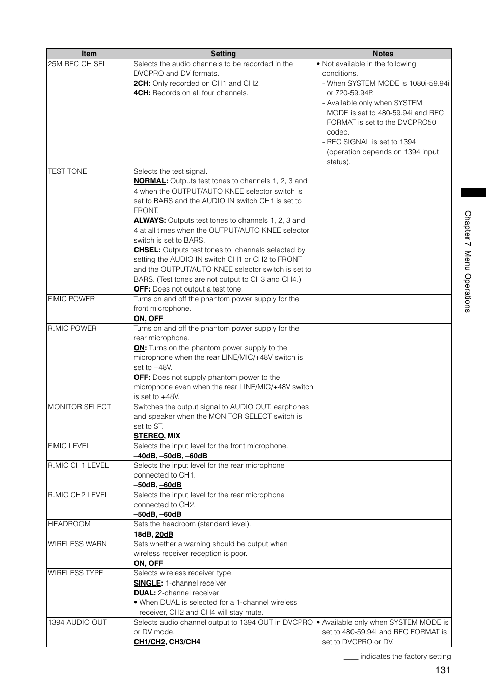 Panasonic AG-HPX300P User Manual | Page 131 / 166