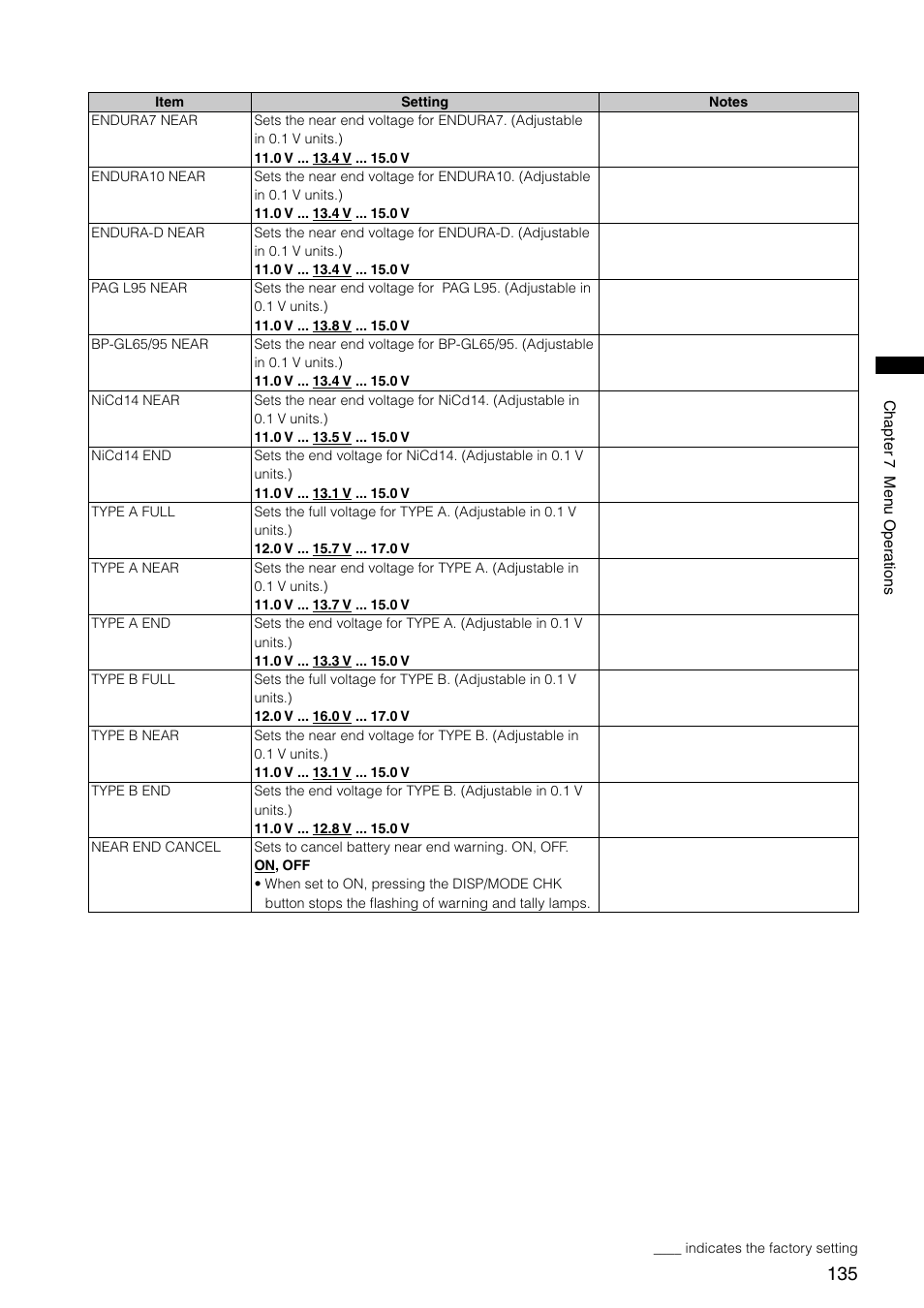 Panasonic AG-HPX300P User Manual | Page 135 / 166