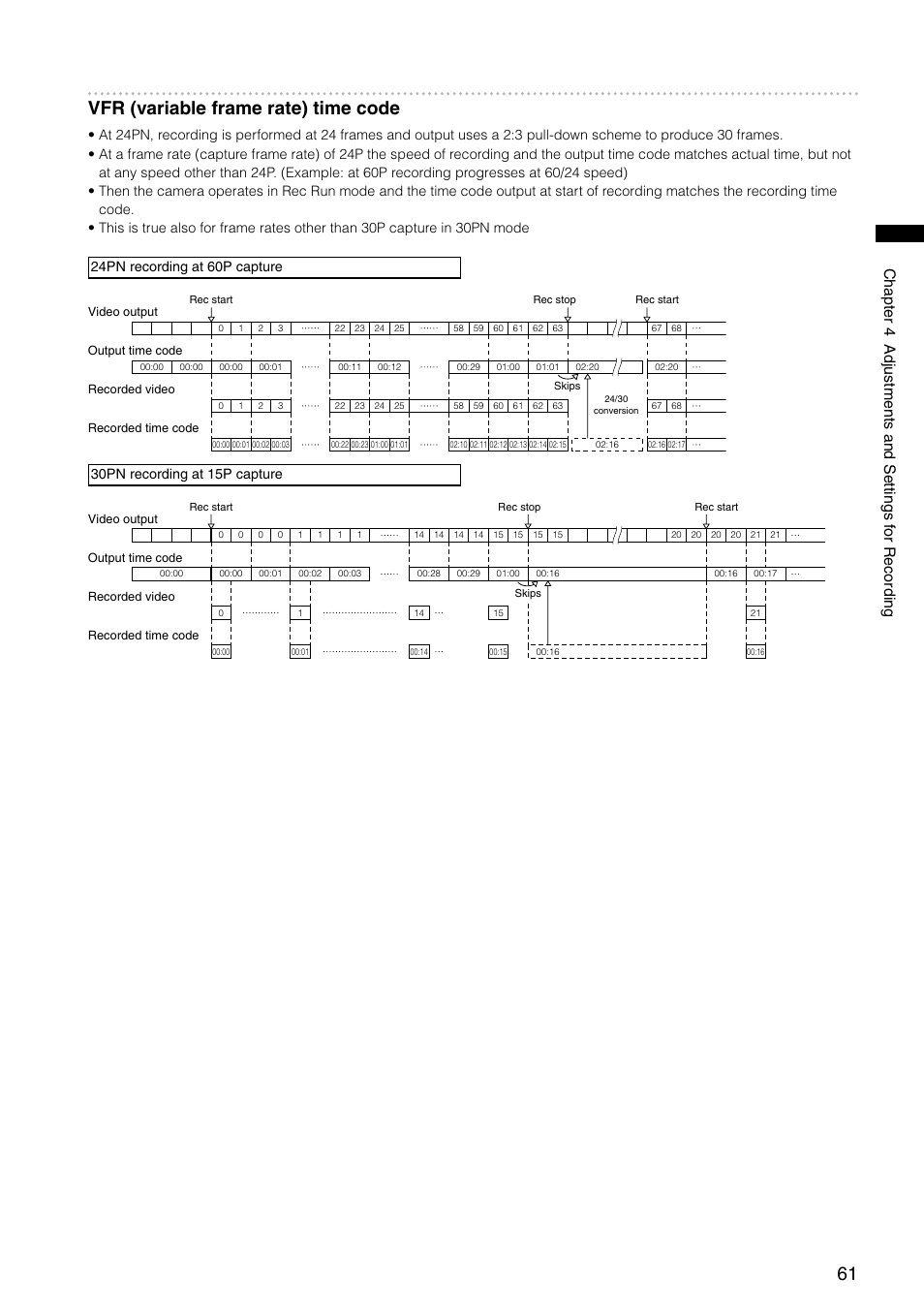Vfr (variable frame rate) time code, 0pnrecordingat1pcapture | Panasonic AG-HPX300P User Manual | Page 61 / 166