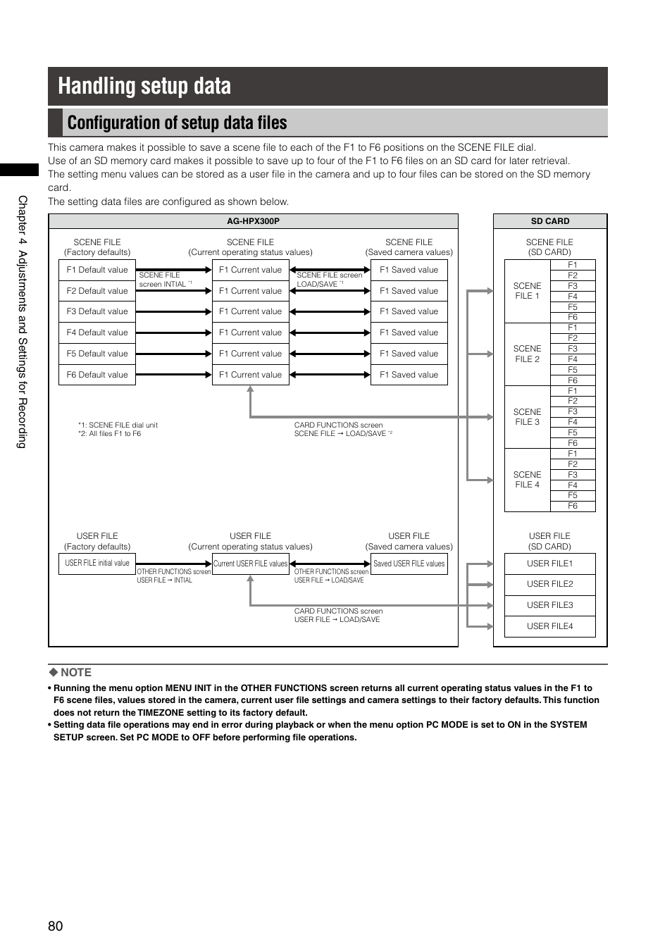 Handling setup data, Configuration of setup data files, Conﬁguration of setup data ﬁles | Panasonic AG-HPX300P User Manual | Page 80 / 166
