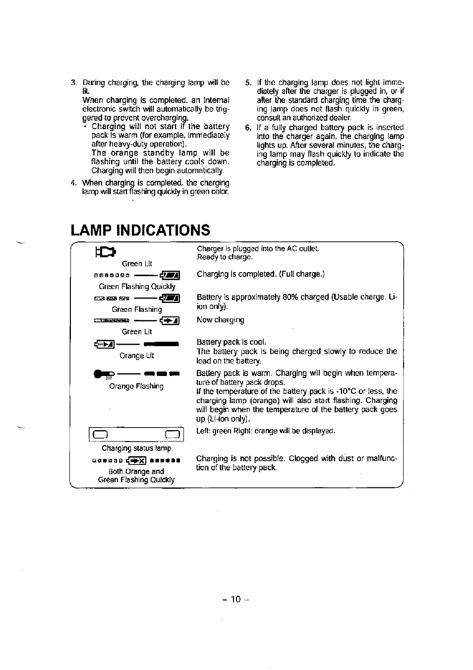 Lamp indications, Ij^jl | Panasonic EY7541 User Manual | Page 10 / 16