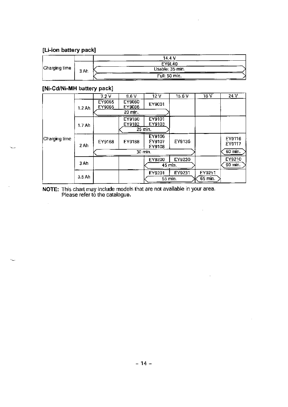 Ni-cd/ni-mh battery pack | Panasonic EY7541 User Manual | Page 14 / 16