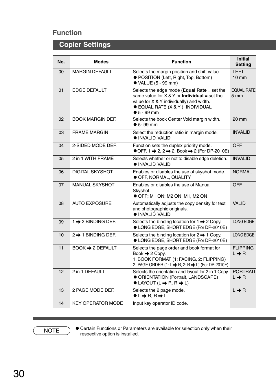 Copier settings function | Panasonic DP-2010E User Manual | Page 30 / 60