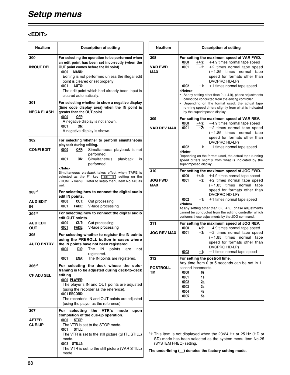 Setup menus, Edit | Panasonic HD1700pe User Manual | Page 88 / 134