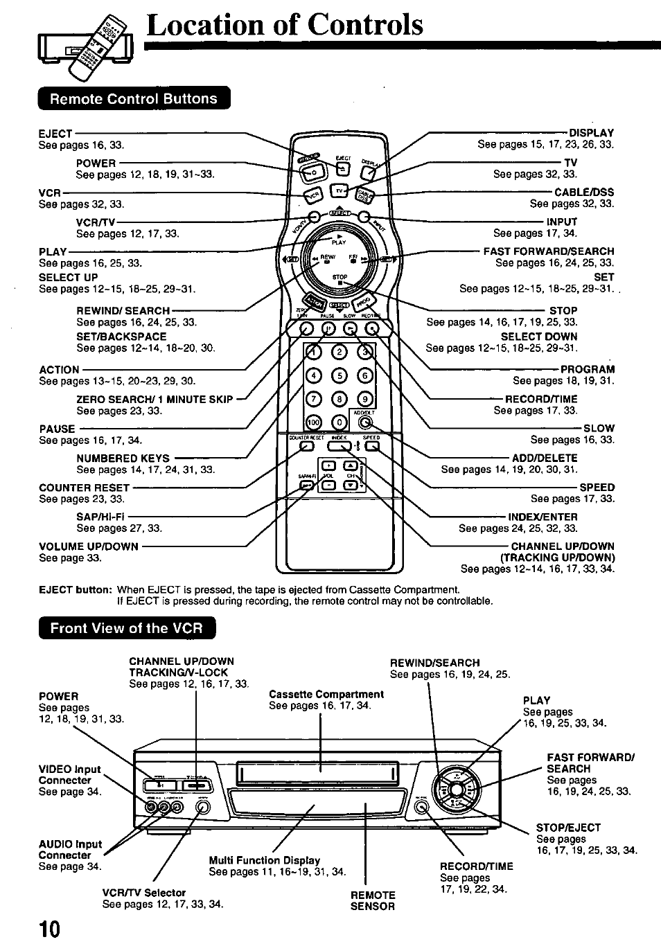 Remote control buttons, Front view of the vcr, Location of controls | Panasonic OMNIVISION PV-8661 User Manual | Page 10 / 40