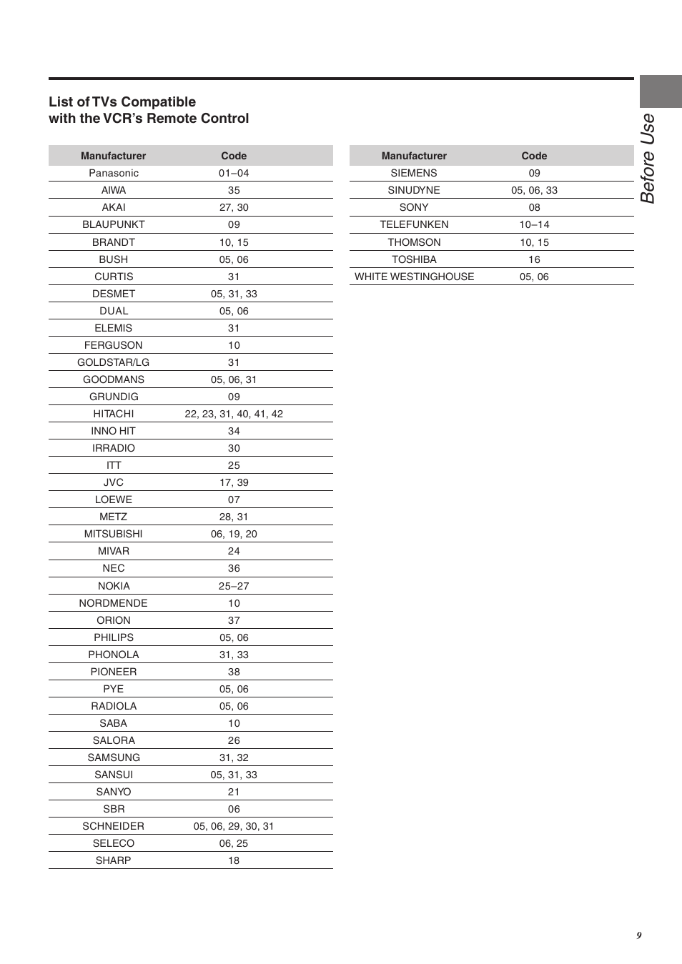 Bef ore use | Panasonic NV-FJ760 User Manual | Page 9 / 62