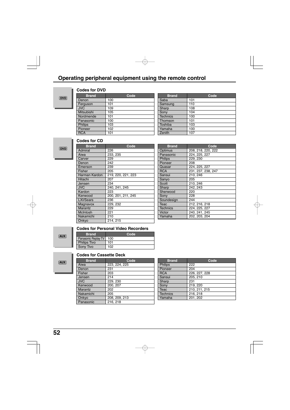 Panasonic TC-32LX300 User Manual | Page 52 / 132