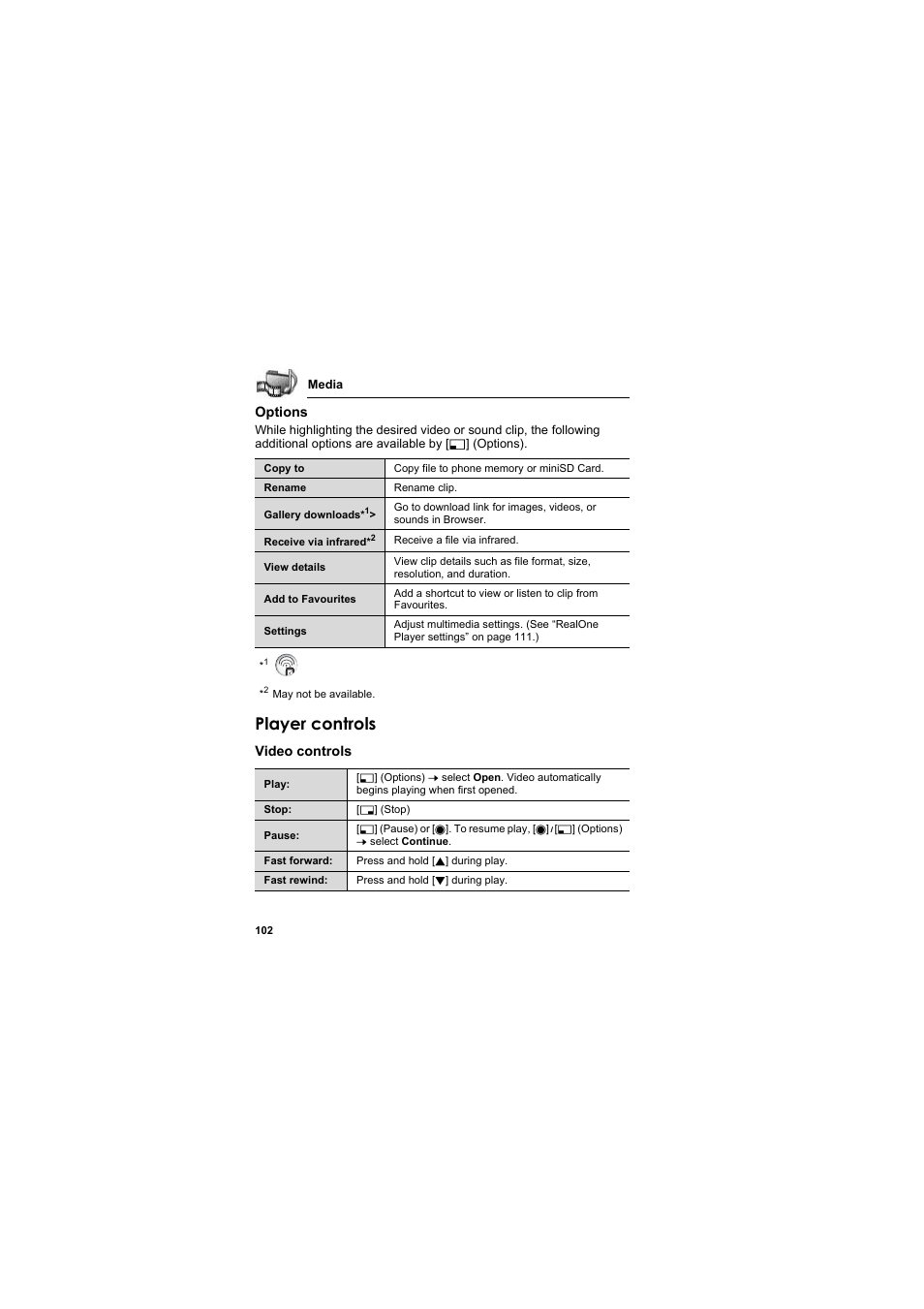 Player controls | Panasonic EB-X800 User Manual | Page 105 / 194