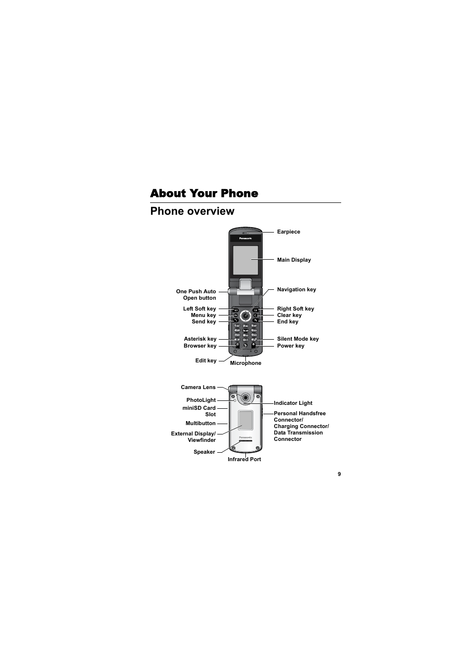 About your phone, Phone overview, About your phone phone overview | Panasonic EB-X800 User Manual | Page 12 / 194