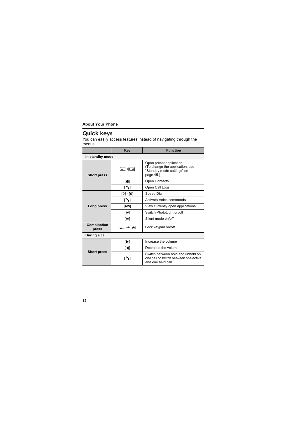 Quick keys | Panasonic EB-X800 User Manual | Page 15 / 194