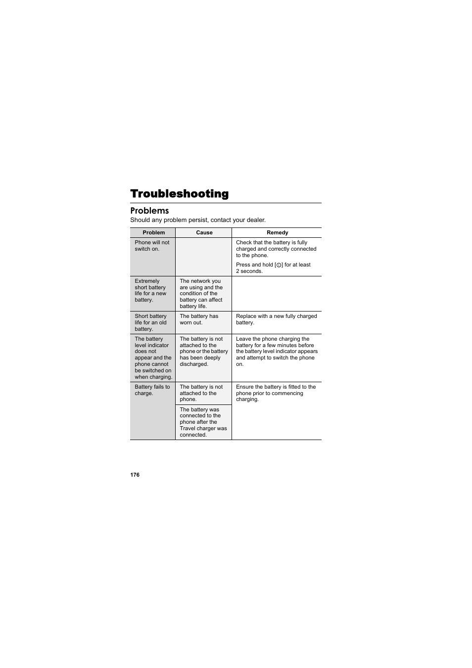 Troubleshooting, Problems | Panasonic EB-X800 User Manual | Page 179 / 194
