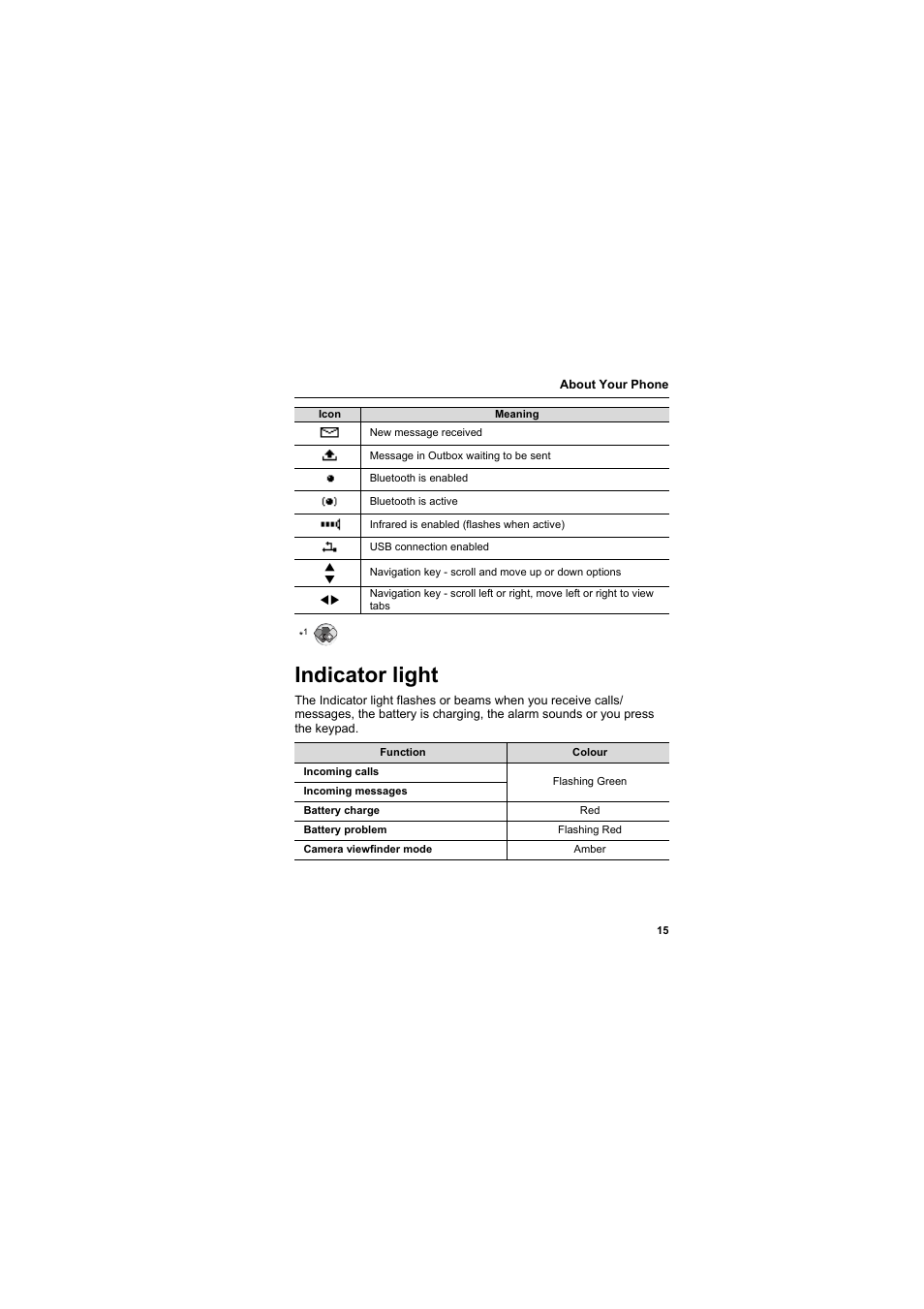 Indicator light | Panasonic EB-X800 User Manual | Page 18 / 194