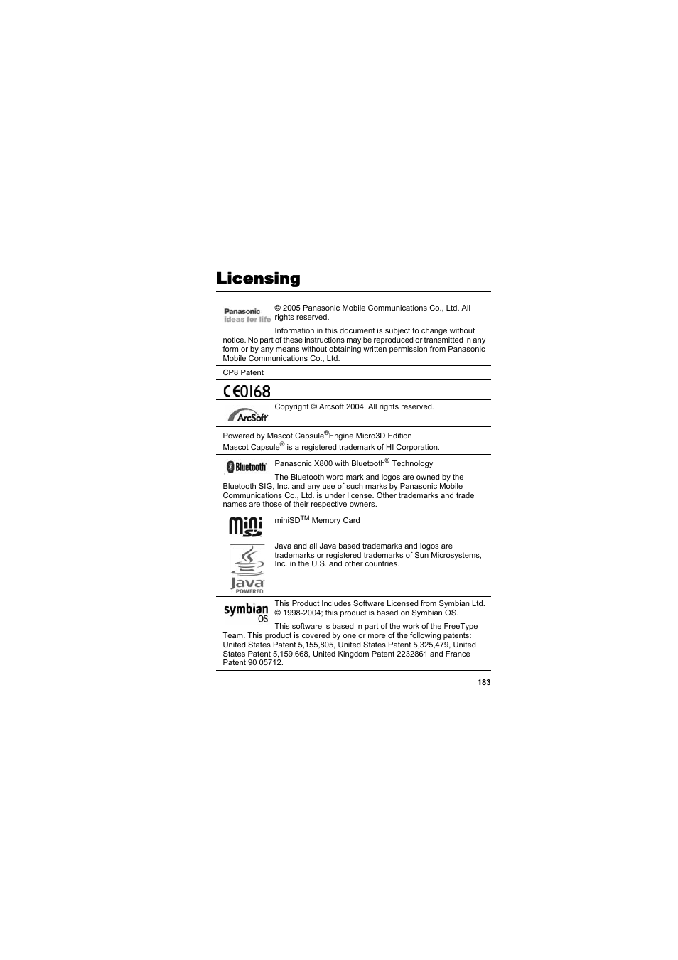 Licensing | Panasonic EB-X800 User Manual | Page 186 / 194