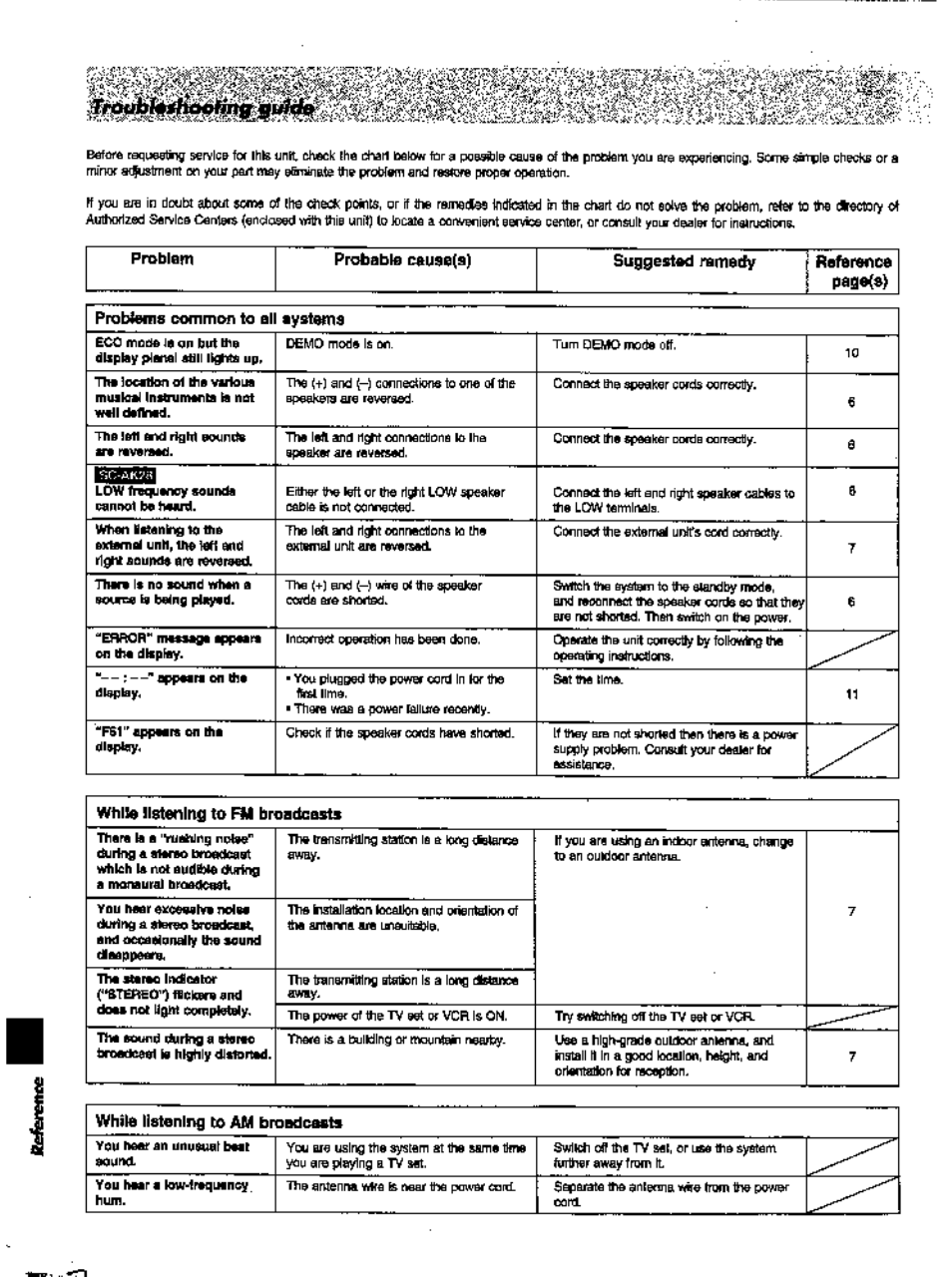 Panasonic SC-AK28 User Manual | Page 30 / 32