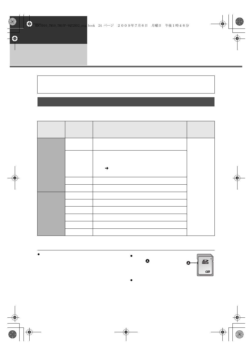 Preparation of sd cards, Cards that you can use with this unit | Panasonic VQT2H52 User Manual | Page 24 / 152