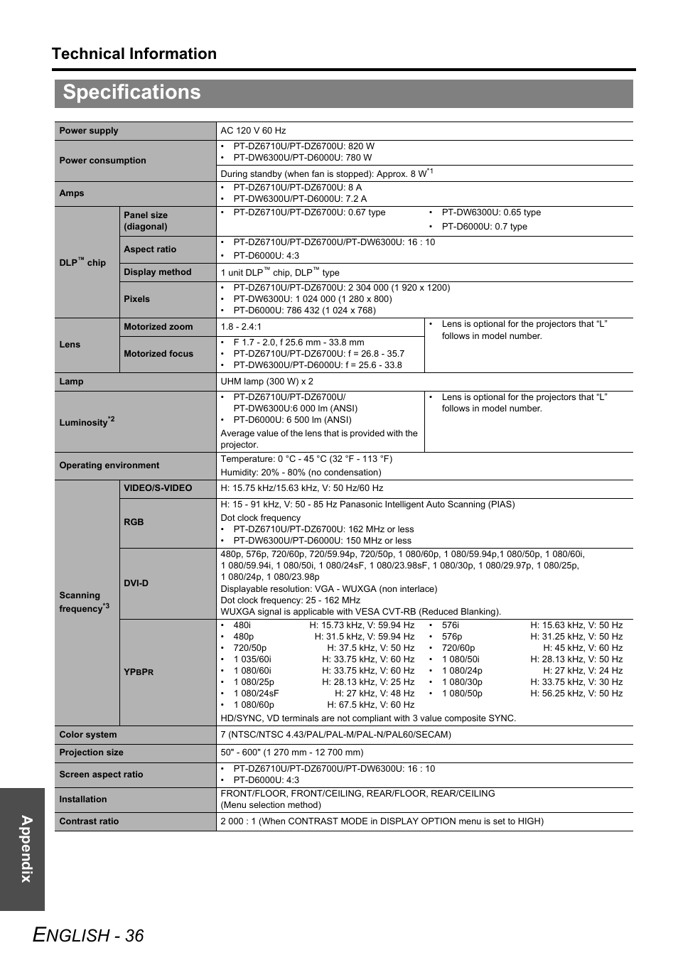 Specifications, Nglish - 36, Technical information | Appendix | Panasonic DLP PT-D6000U User Manual | Page 36 / 50